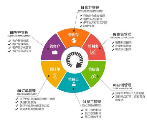 電子商務(wù)ERP如何高效管理多網(wǎng)店？意然科技助力電商規(guī)?；\(yùn)營(yíng)