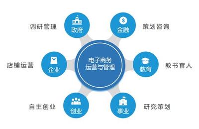 經(jīng)營(yíng)類(lèi)電子商務(wù)與電子商務(wù)網(wǎng)店運(yùn)營(yíng) 一場(chǎng)關(guān)于數(shù)字化轉(zhuǎn)型的深度解析