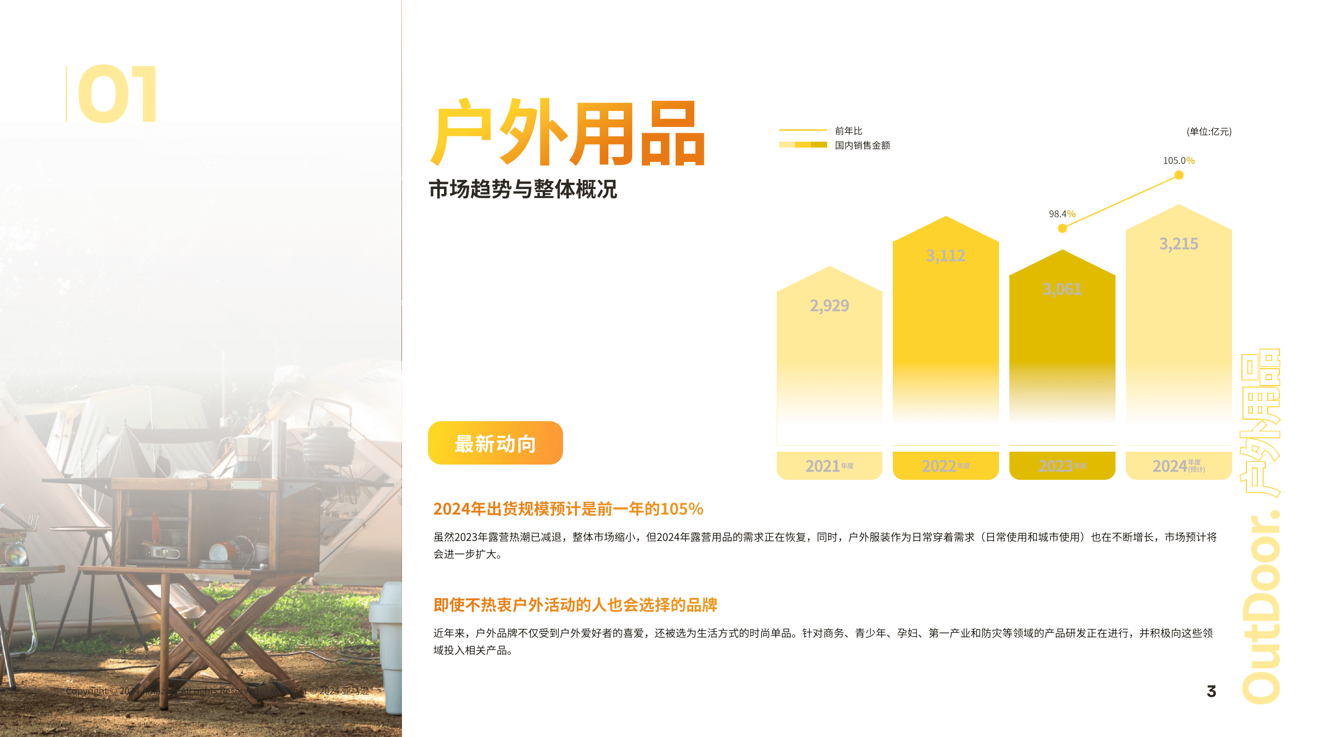 2024年日本戶外用品市場(chǎng)機(jī)會(huì)品類與動(dòng)向深度調(diào)查