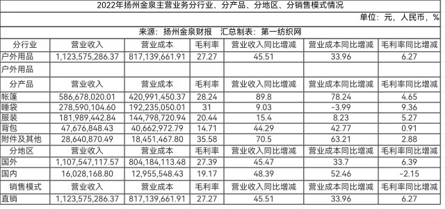 牛！揚州金泉 從代工到被看見，全球戶外大牌背后的中國力量